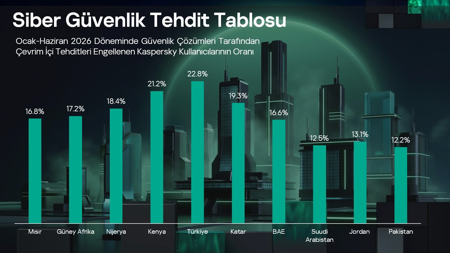 Infograph