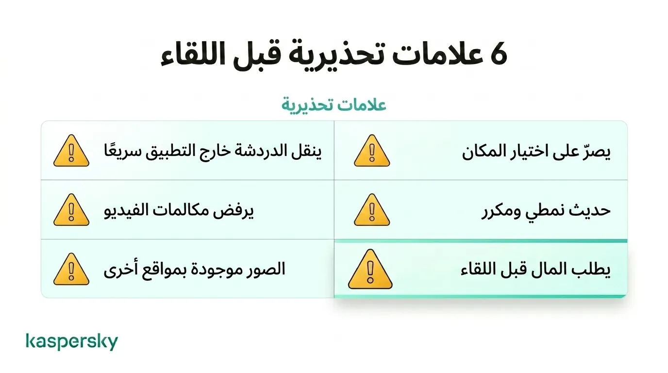 نظرة عامة على الأساليب الشائعة لعمليات الاحتيال المرتبطة بعلاقات الليلة الواحدة وعلامات التحذير