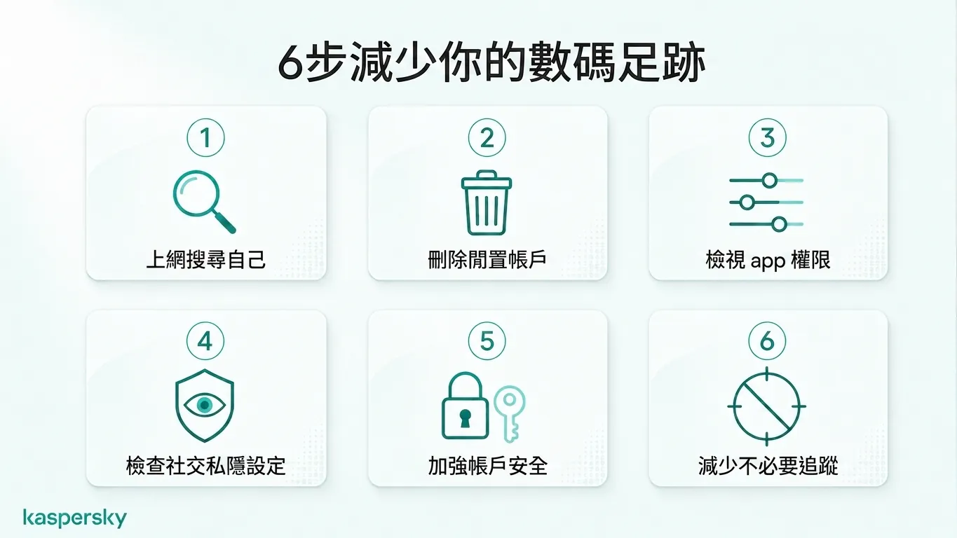 Six practical steps to reduce your digital footprint and improve online privacy