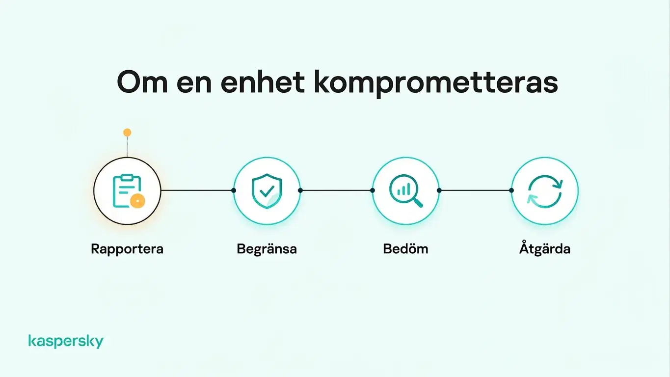 Fyra steg för att hantera en komprometterad anställds laptop: rapportera, innehållsbegränsning, bedöm och åtgärda.
