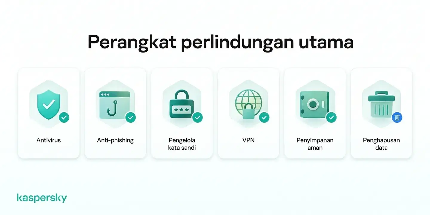 Alat perlindungan pencurian identitas termasuk antivirus, anti‑phishing, pengelola kata sandi, VPN, penyimpanan aman, dan penghapusan data