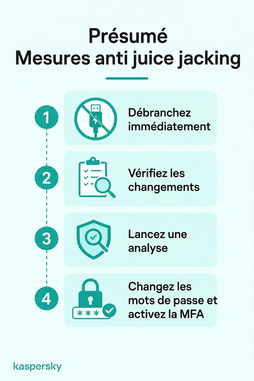 Quatre étapes après un soupçon de juice jacking : déconnecter, vérifier les modifications, lancer une analyse de sécurité et sécuriser les comptes affectés