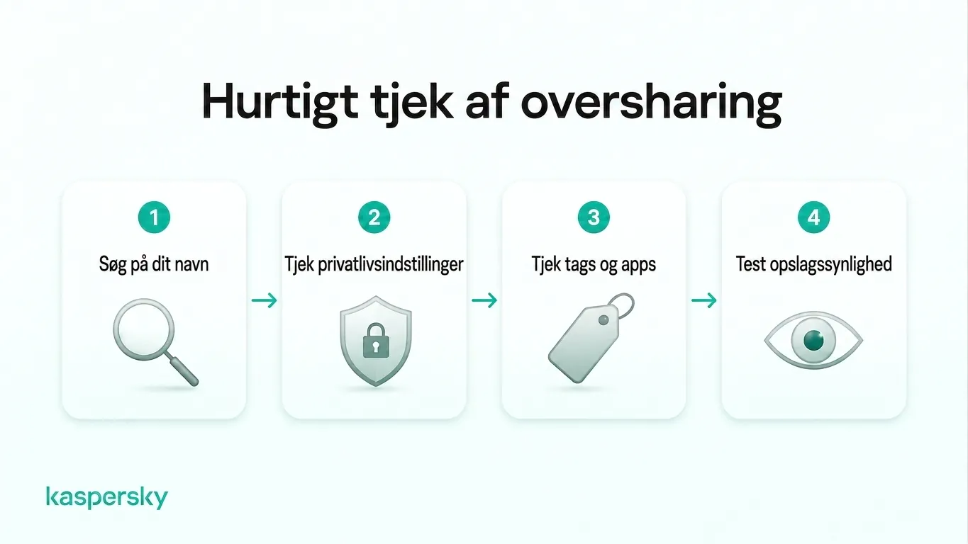 Firetrins‑revision for oversharing: søg dit navn, gennemgå privatlivsindstillinger, tjek tags og apps, og test et opslag før du publicerer