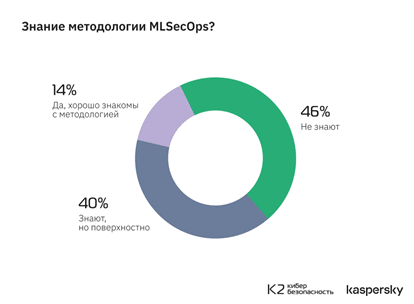 MLSecOps
