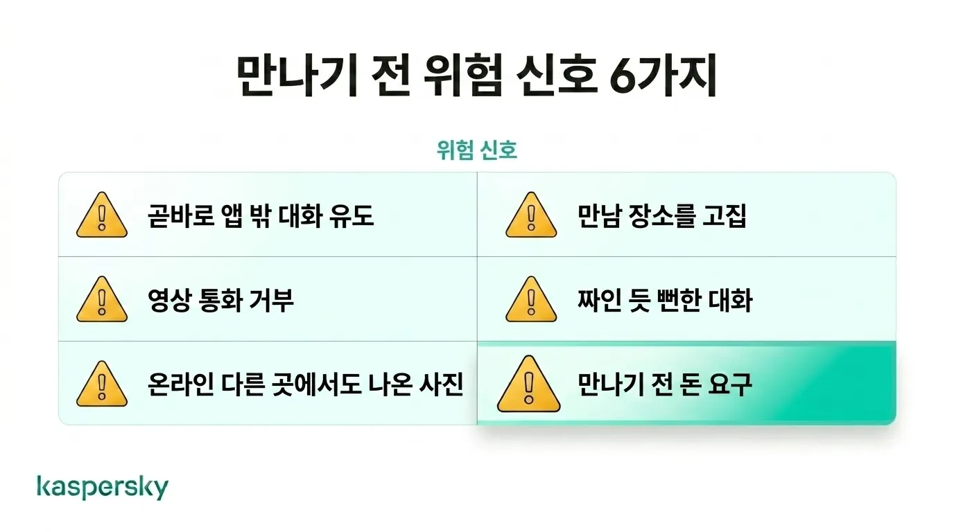 만남 또는 데이팅 사기 가능성을 보여주는 주요 경고 신호