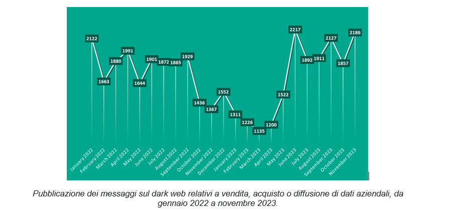 grafico