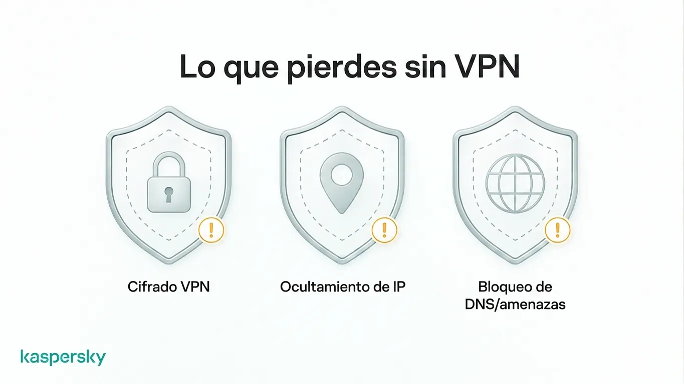 La protección de la VPN se pierde cuando el tráfico no pasa por la VPN