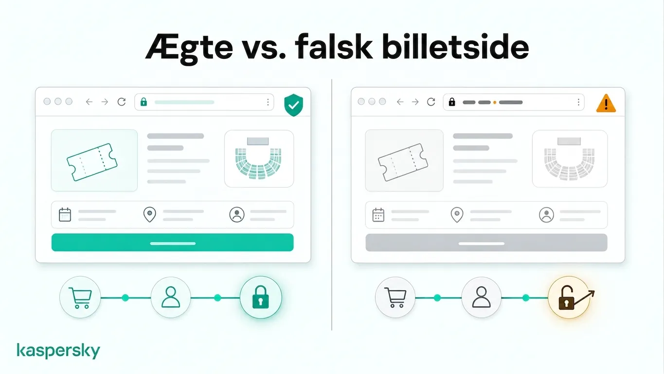 Sammenligning af en ægte og en spoofet FIFA‑VM‑billethjemmeside