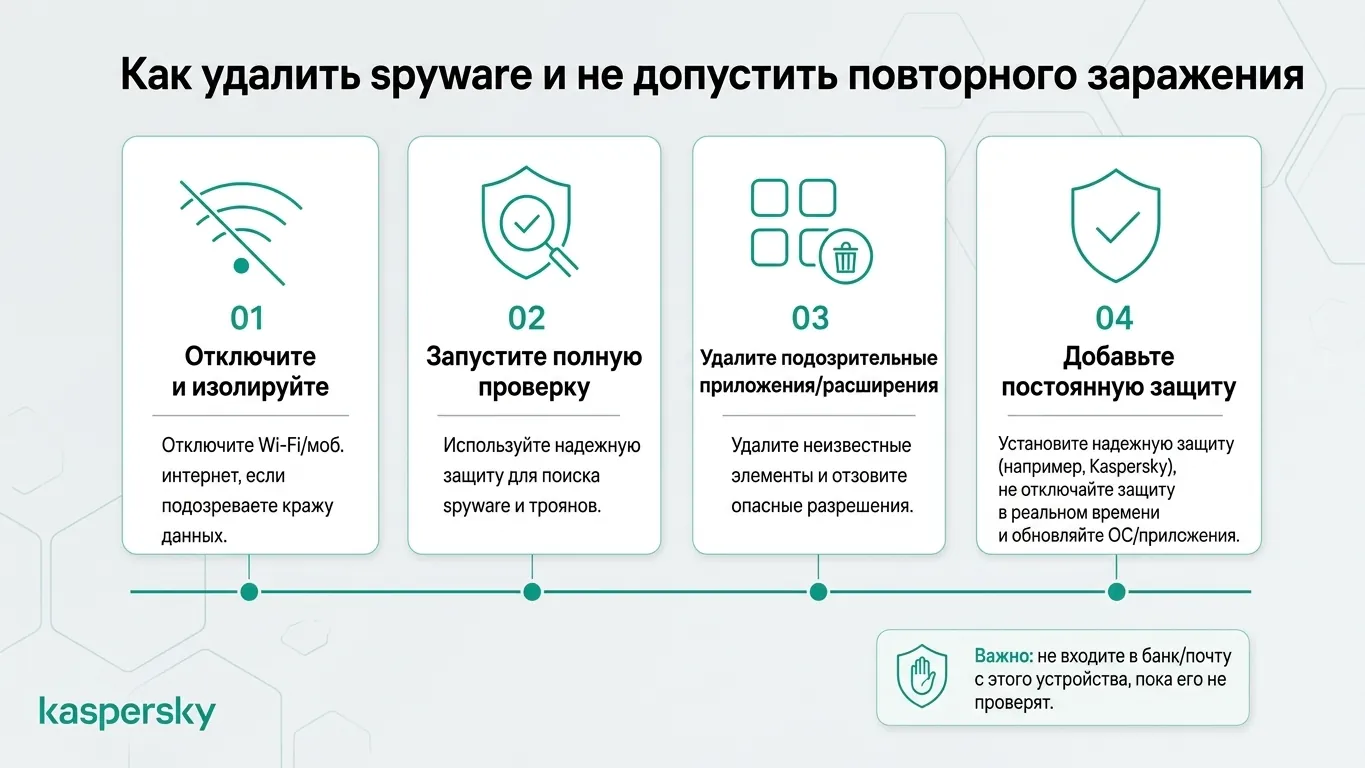 Четырёхступенчатый процесс удаления шпионского ПО и предотвращения будущих заражений
