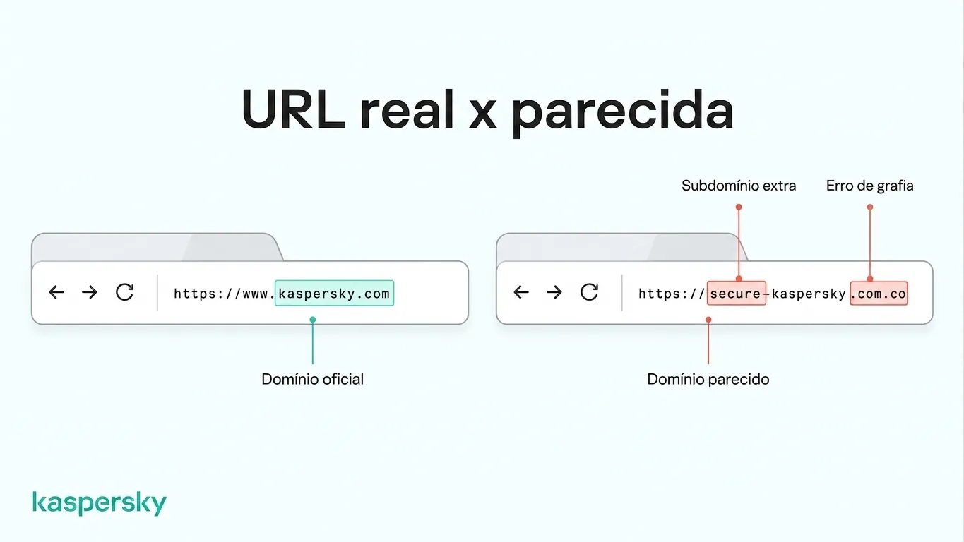 Comparação de uma URL oficial da Kaspersky com um domínio parecido mostrando mudanças suspeitas no endereço