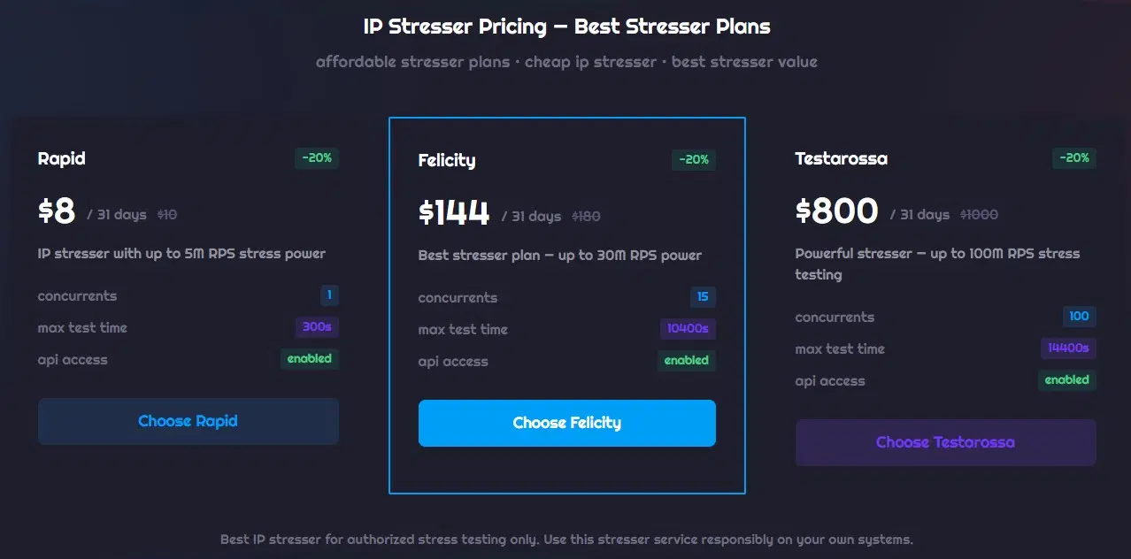 Example of stresser panel subscription prices.