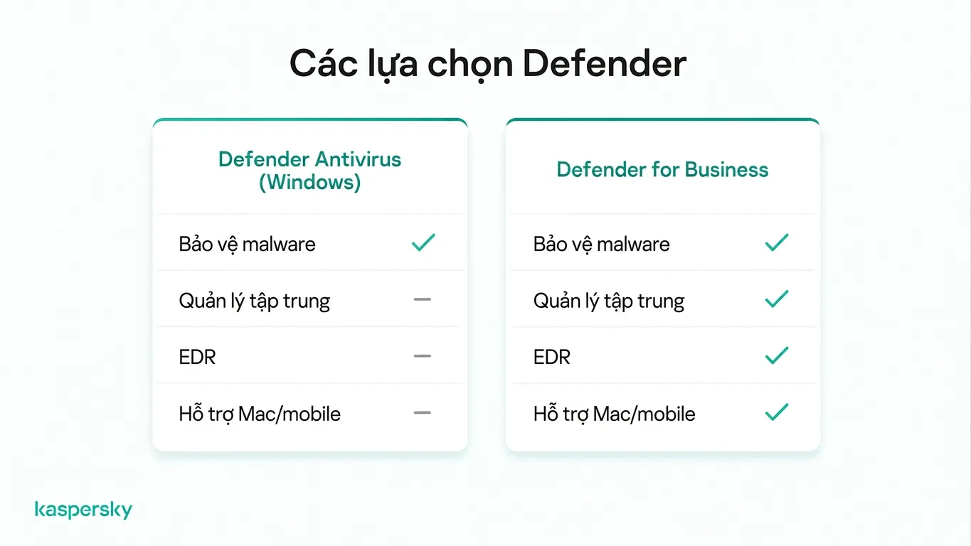 So sánh tính năng Microsoft Defender Antivirus và Defender for Business