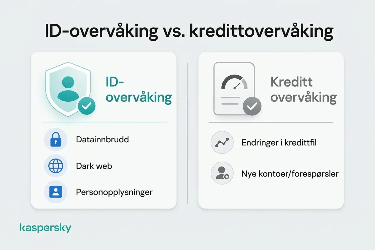 Sammenligning av identitetsovervåking og kredittovervåking og hvilken informasjon hver kan spore