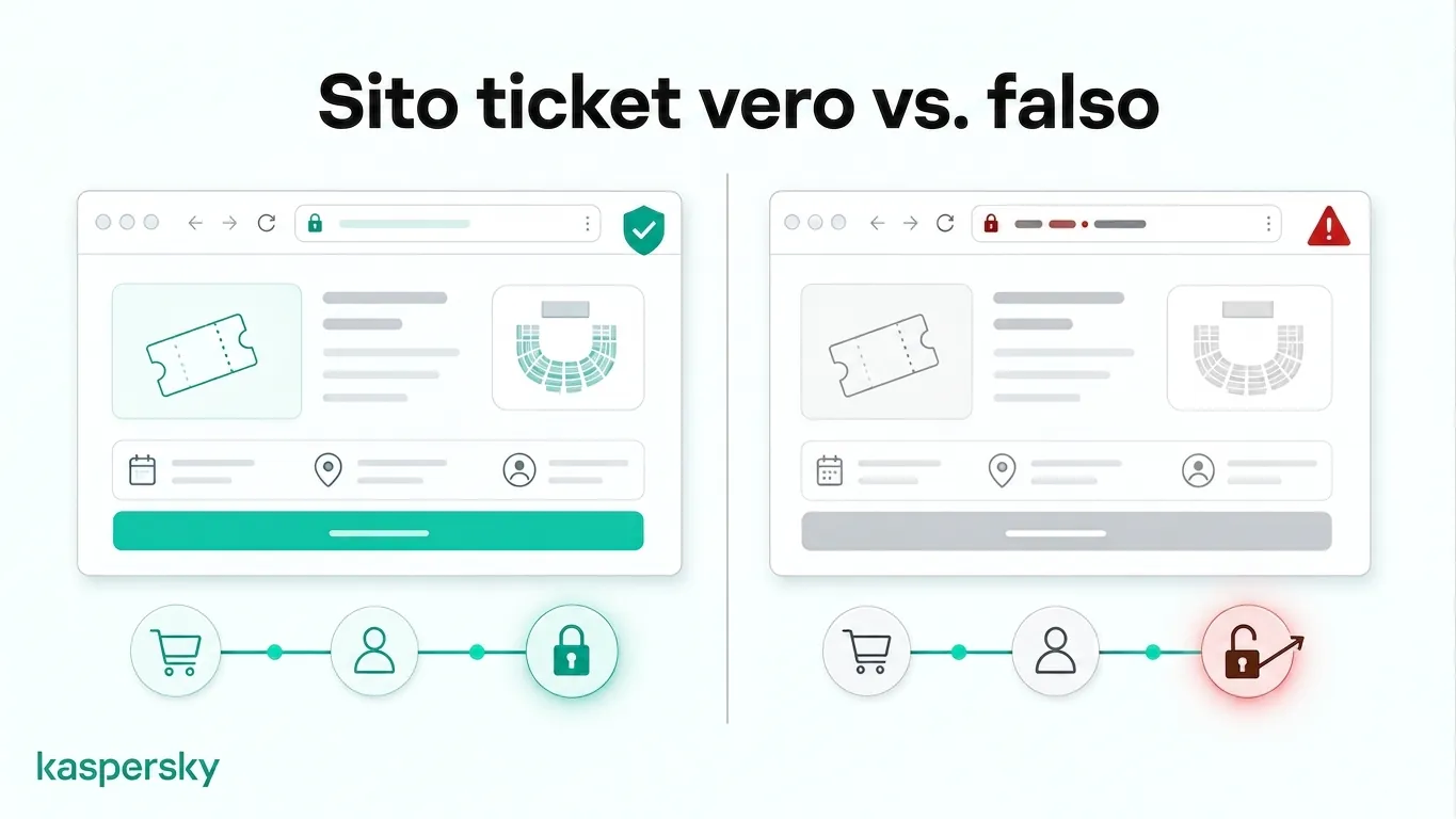 Confronto tra un sito reale e uno clonato per i biglietti dei Mondiali di FIFA