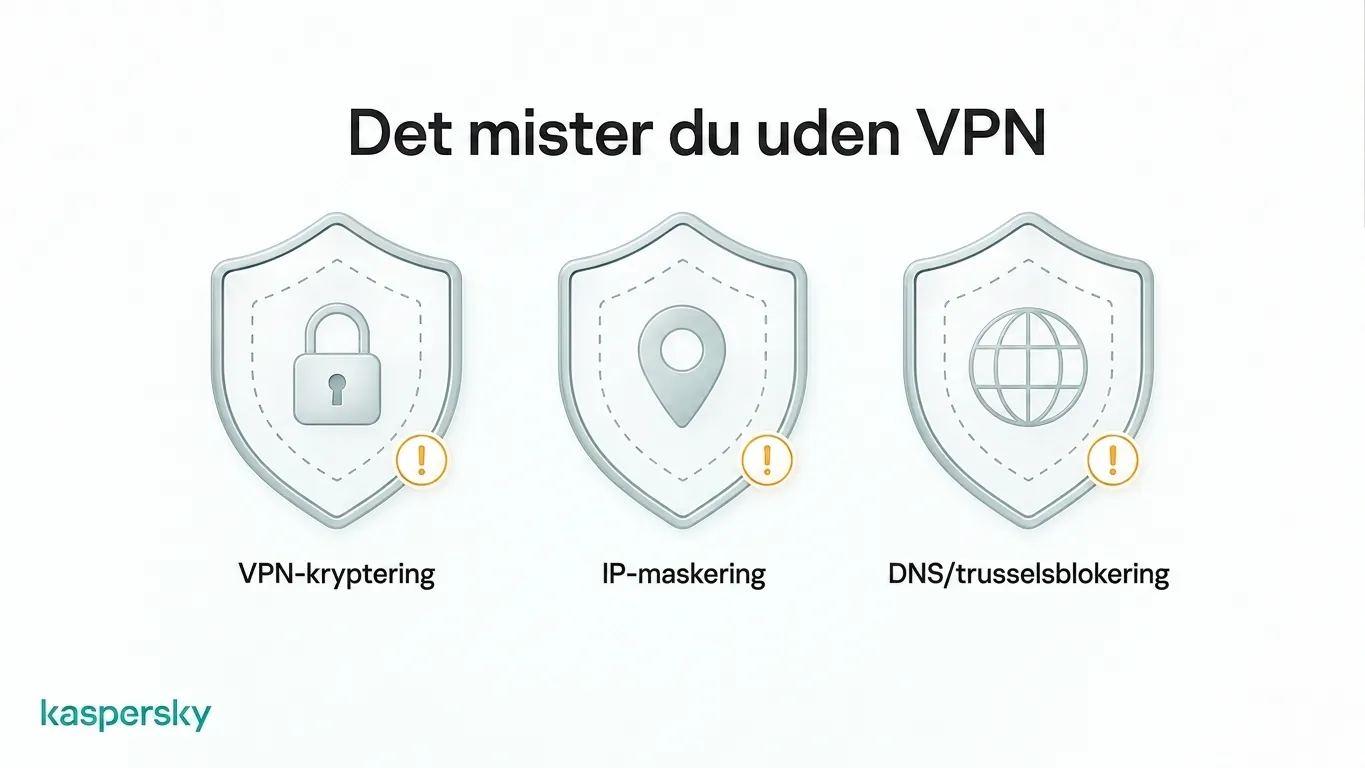 VPN‑beskyttelse, der mistes, når trafik omgår VPN