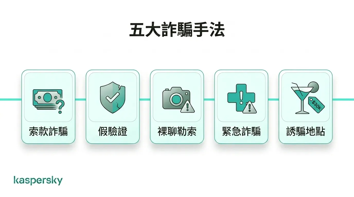常見一夜情詐騙手法及警示訊號概覽