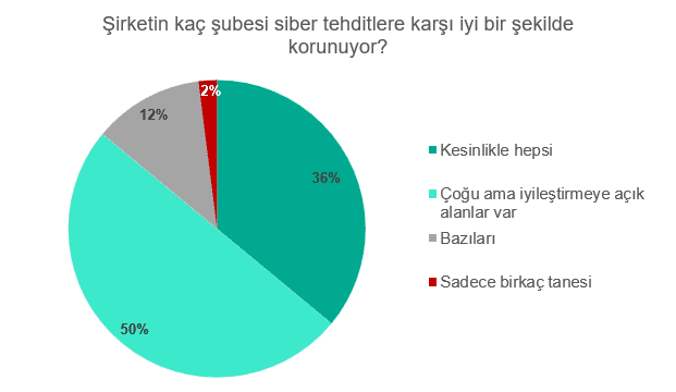 Kaspersky