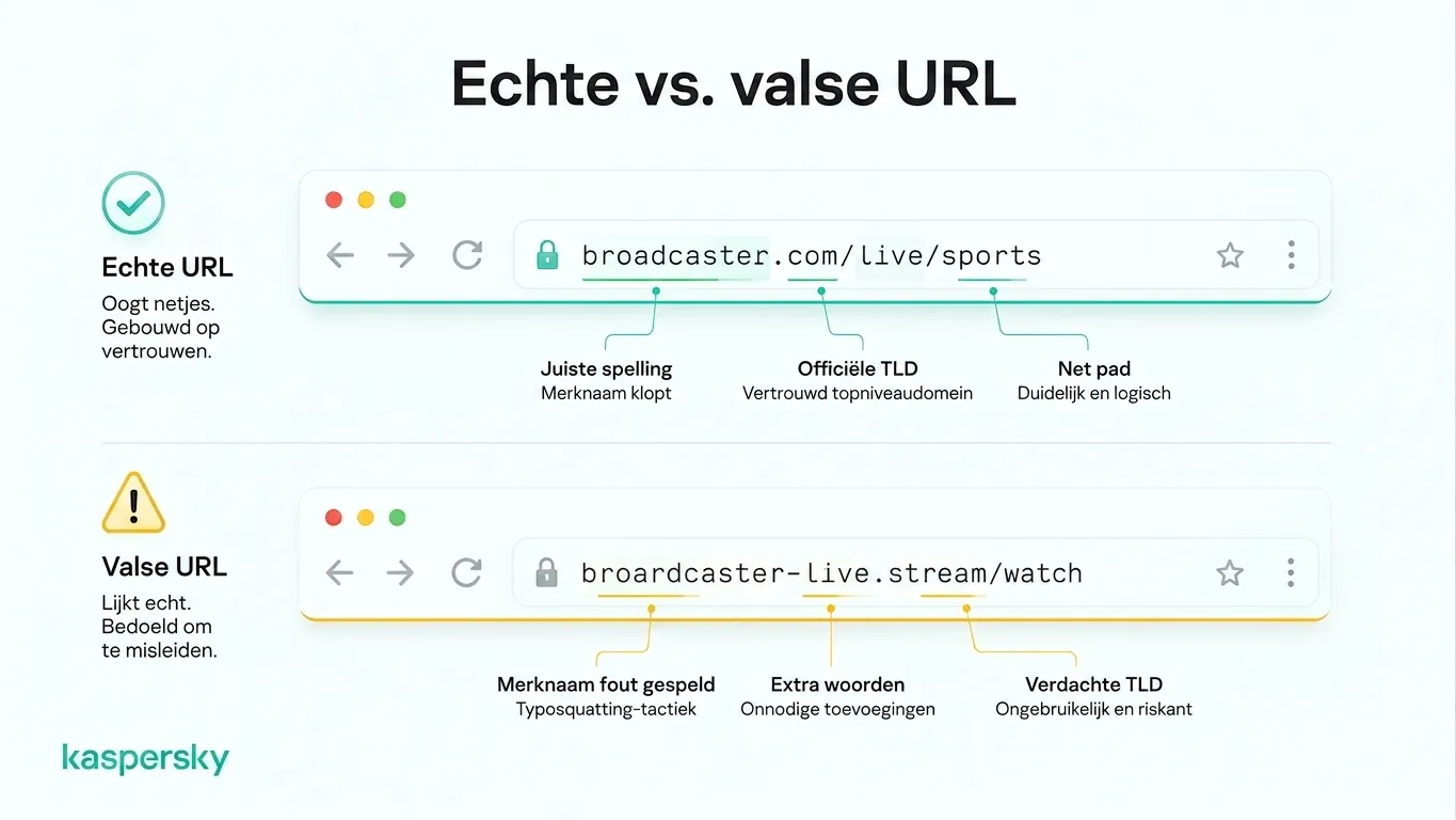 Vergelijking van een legitieme en een nep‑URL voor WK‑streaming.