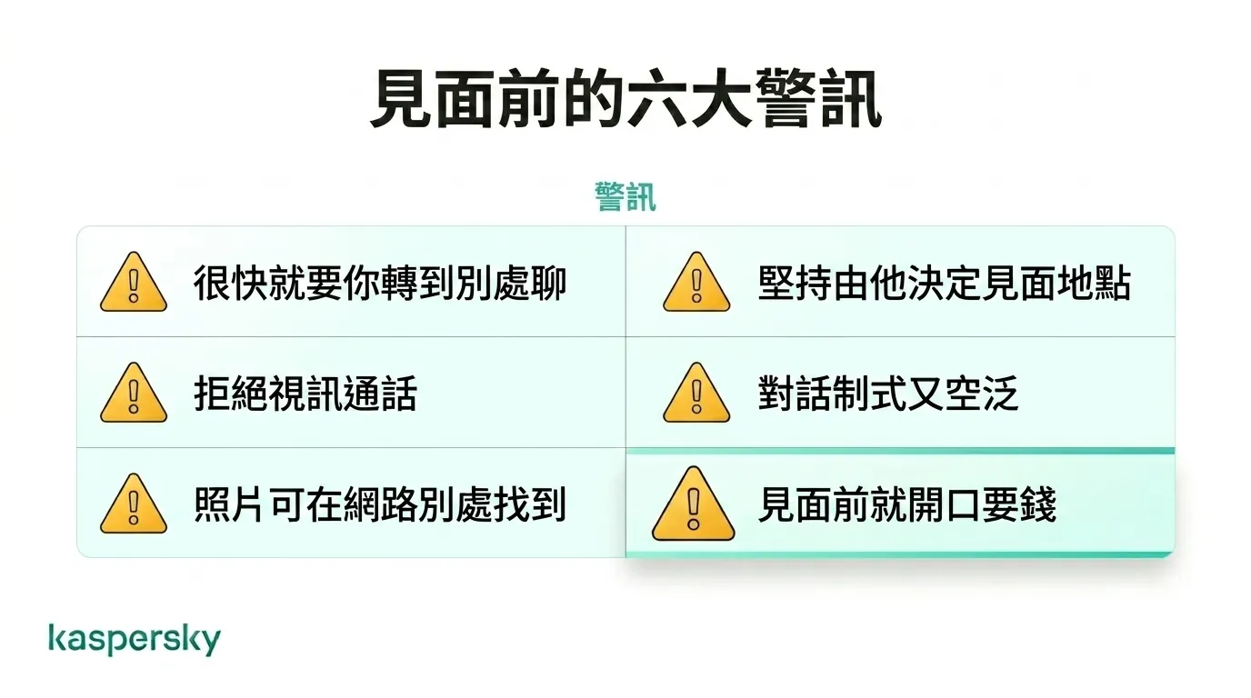 潛在約炮或交友詐騙的關鍵警示訊號