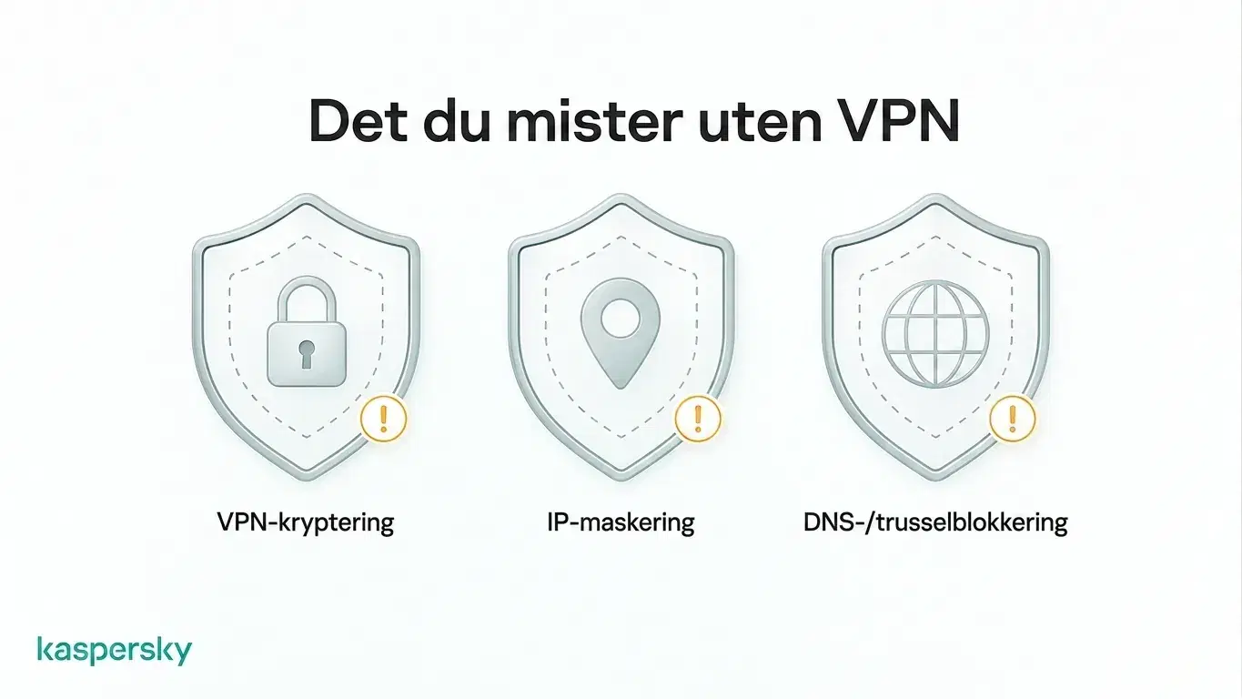 VPN‑beskyttelse som går tapt når trafikk omgår VPN