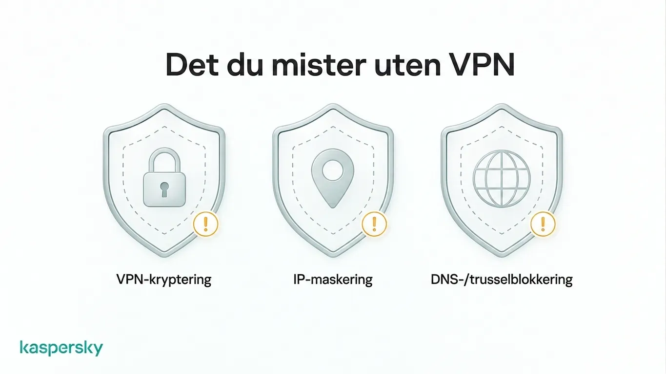VPN‑beskyttelse som går tapt når trafikk omgår VPN