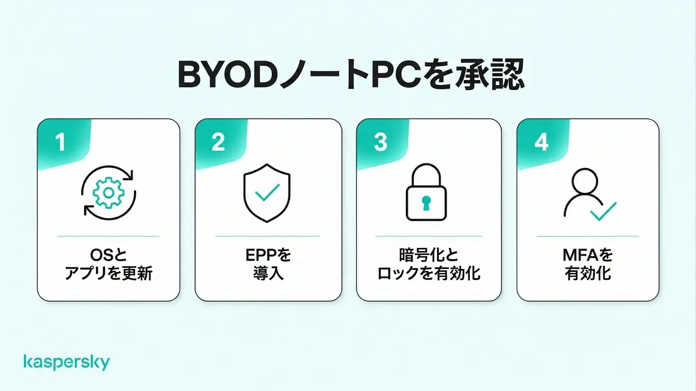 BYODの4つのセキュリティ要件：ソフトを最新にする、エンドポイント保護を導入する、暗号化を有効にする、そして多要素認証を使う。