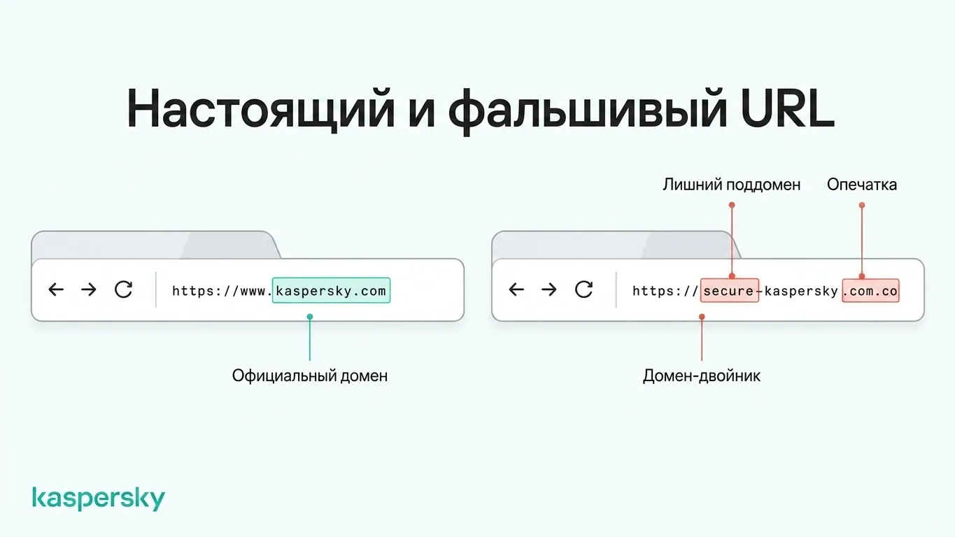 Сравнение официального URL Kaspersky с фальшивым доменом, показывающее подозрительные изменения в адресе