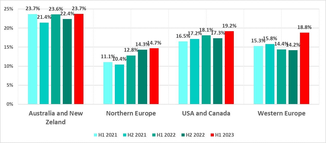 ICS CERT stats 1H2023 1