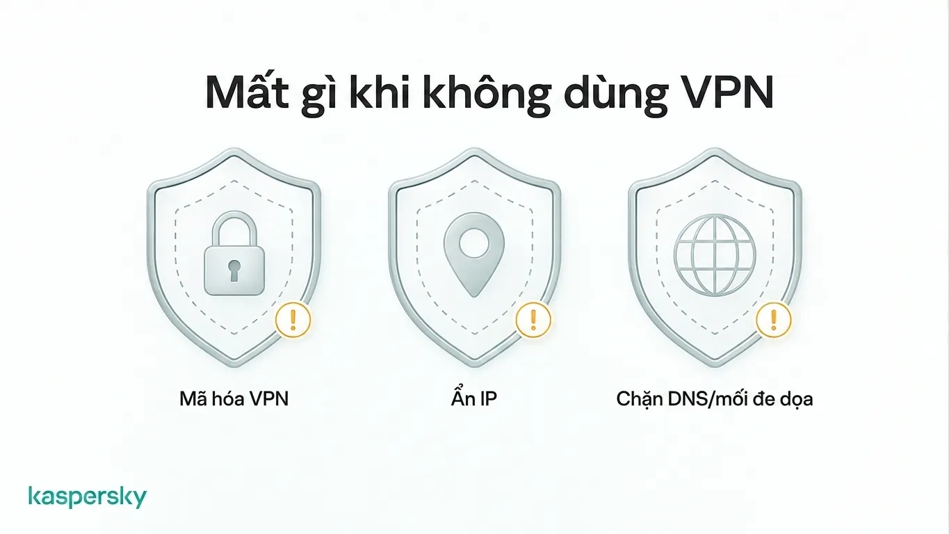Các bảo vệ VPN bị mất khi lưu lượng bỏ qua VPN