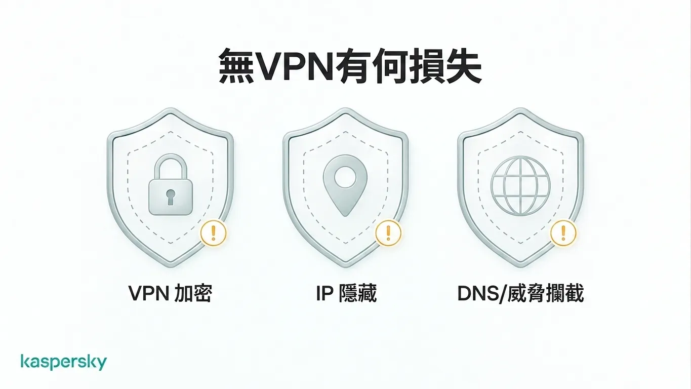 當流量繞過虛擬私人網路(VPN)時失去的保護