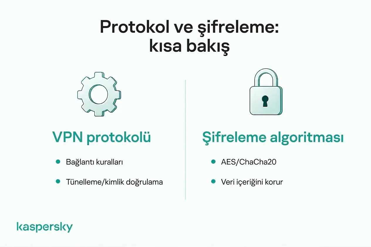 Bir VPN protokolü ile AES veya ChaCha20 gibi bir şifreleme algoritması arasındaki fark.