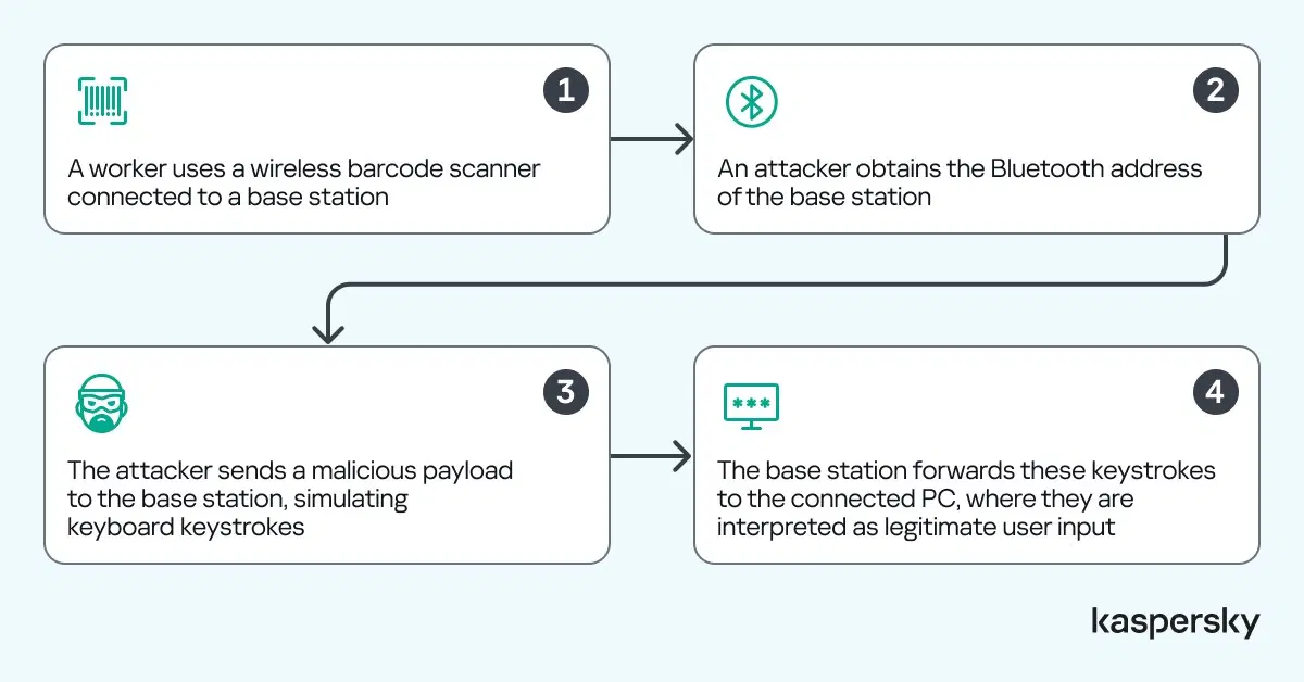 Infographics_barcode 