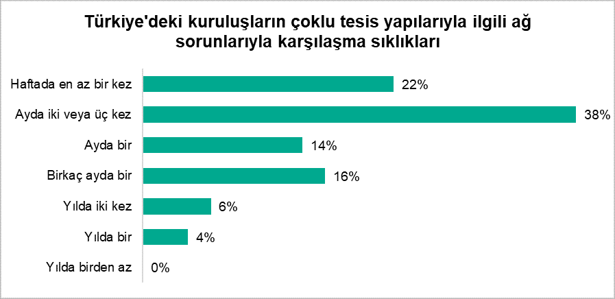 Kaspersky