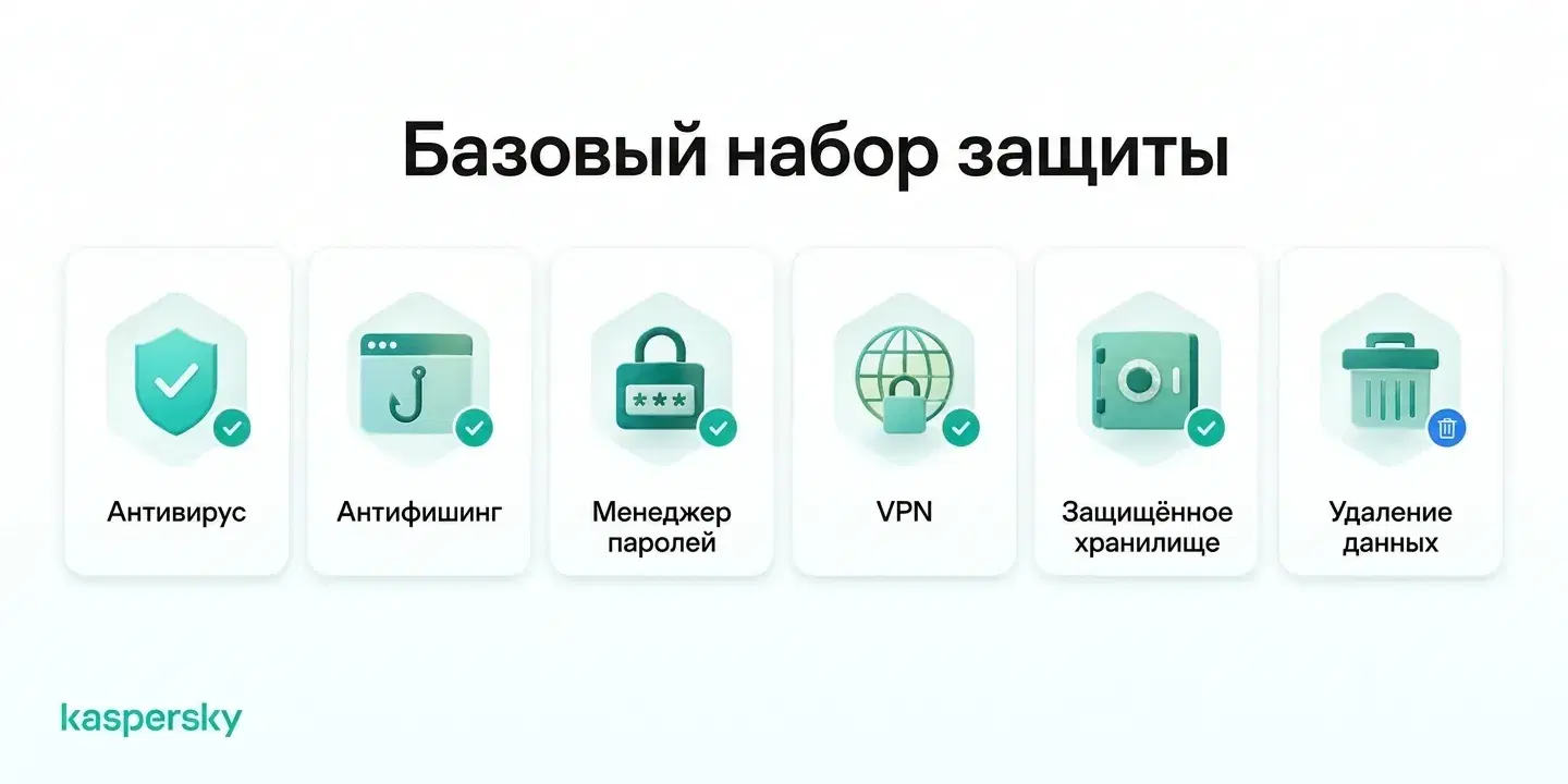 Инструменты защиты от кражи личности, включая антивирус, антифишинг, менеджер паролей, VPN, защищённое хранилище и удаление данных
