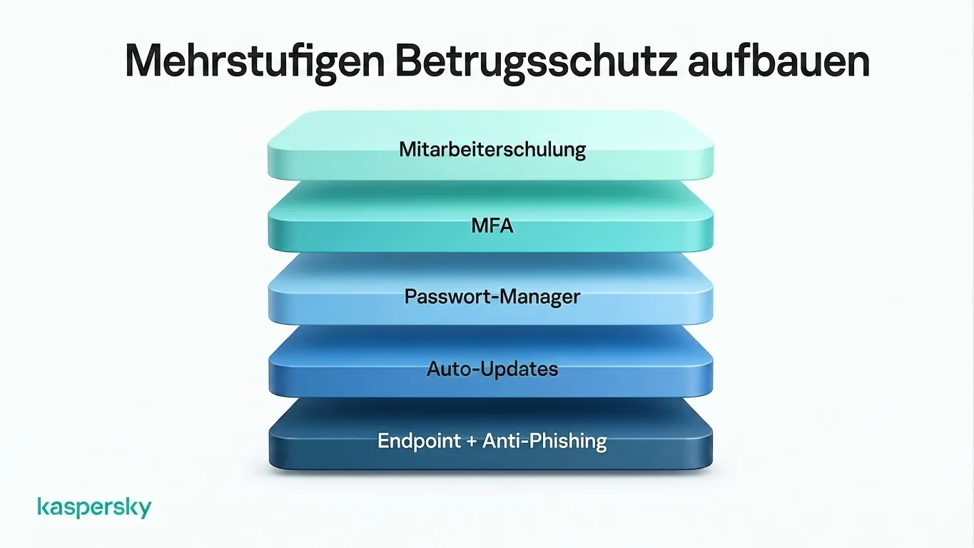 Vier‑Schritte‑Prozess zur sicheren Verifikation ungewöhnlicher Zahlungsanforderungen in Unternehmen