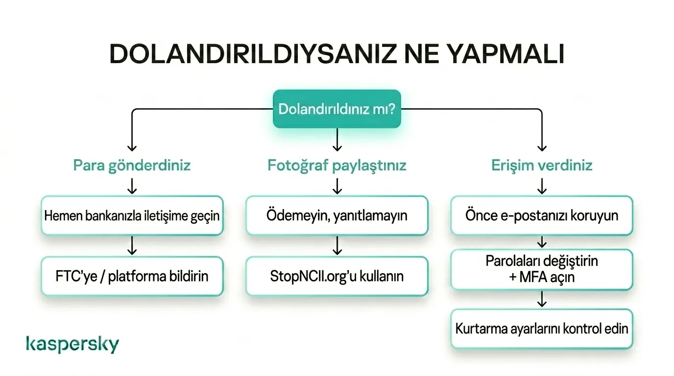Para, fotoğraflar veya hesap erişimi içeren bir flört dolandırıcılığından sonra atılması gereken adımlar, photos, or account access