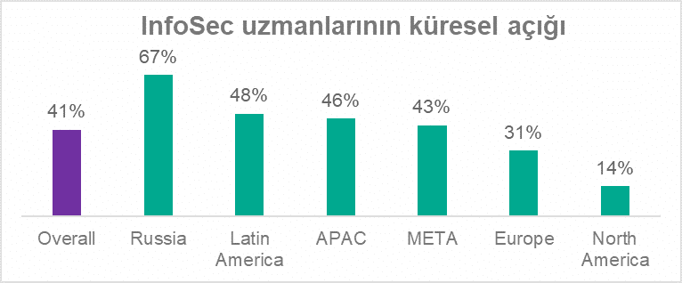 Kaspersky