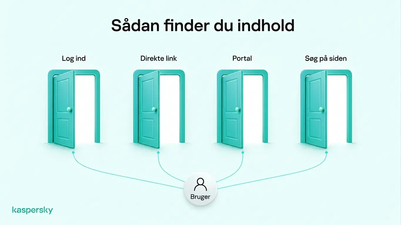 Fire måder at få adgang til indhold på det dybe web: logge ind, bruge direkte links, åbne private portaler og søge i databaser