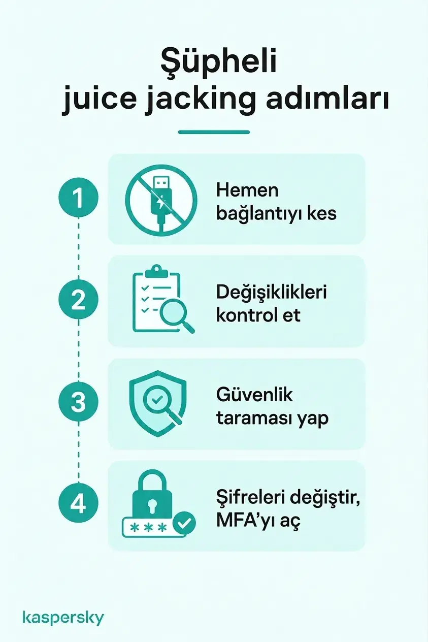 Şüphe edilen juice jacking sonrası dört adım: bağlantıyı kesin, değişiklikleri kontrol edin, güvenlik taraması yapın ve etkilenen hesapları güvence altına alın