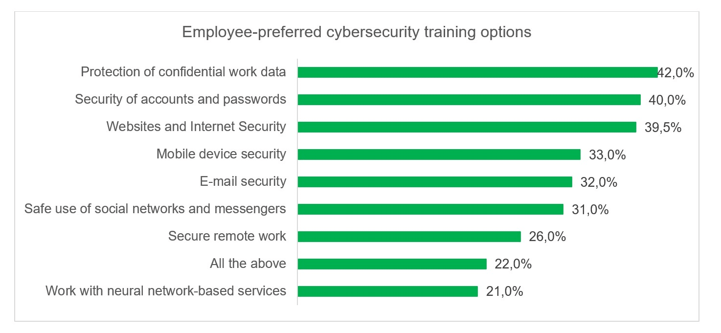 Graph_ME_Cybersecurity_training