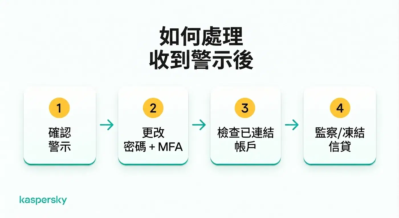 收到身份盜用警示後應採取的四個步驟,從核實到檢查信用