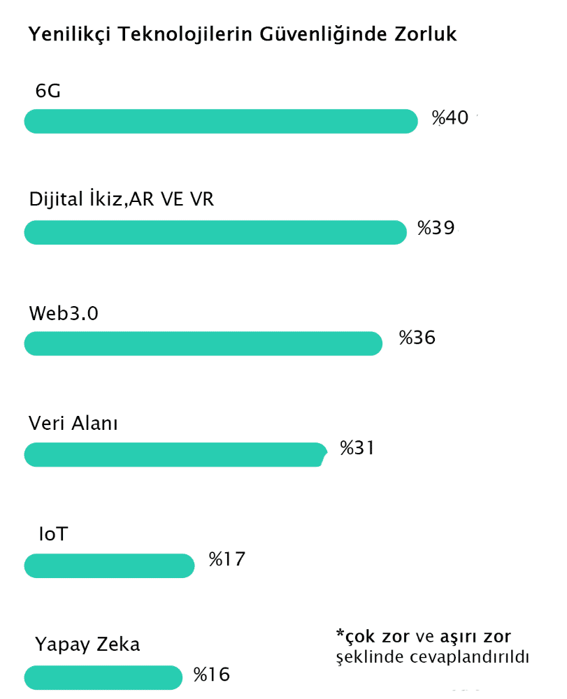 Kaspersky