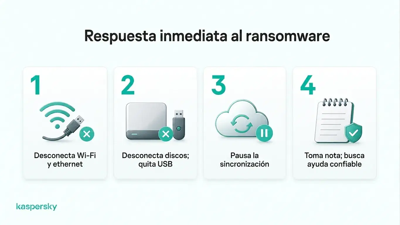 Cuatro medidas que debes tomar de inmediato tras un ataque de ransomware