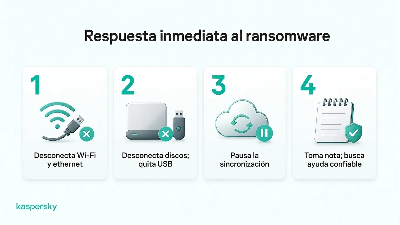 Cuatro medidas que debes tomar de inmediato tras un ataque de ransomware