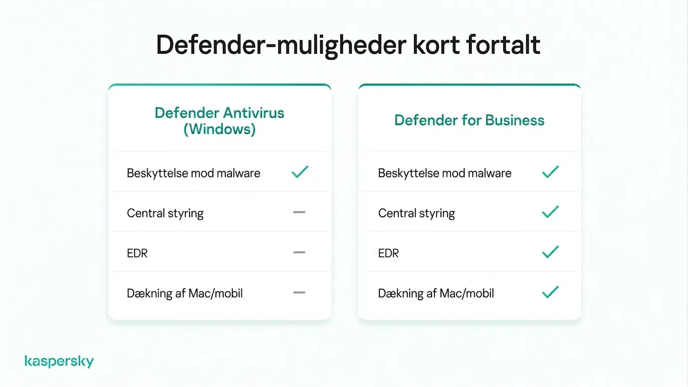 Sammenligning: Microsoft Defender Antivirus og Defender for Business