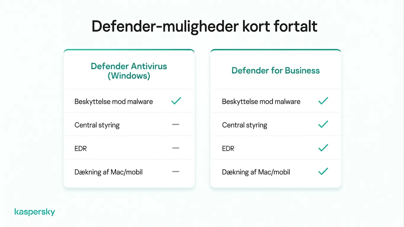 Sammenligning: Microsoft Defender Antivirus og Defender for Business