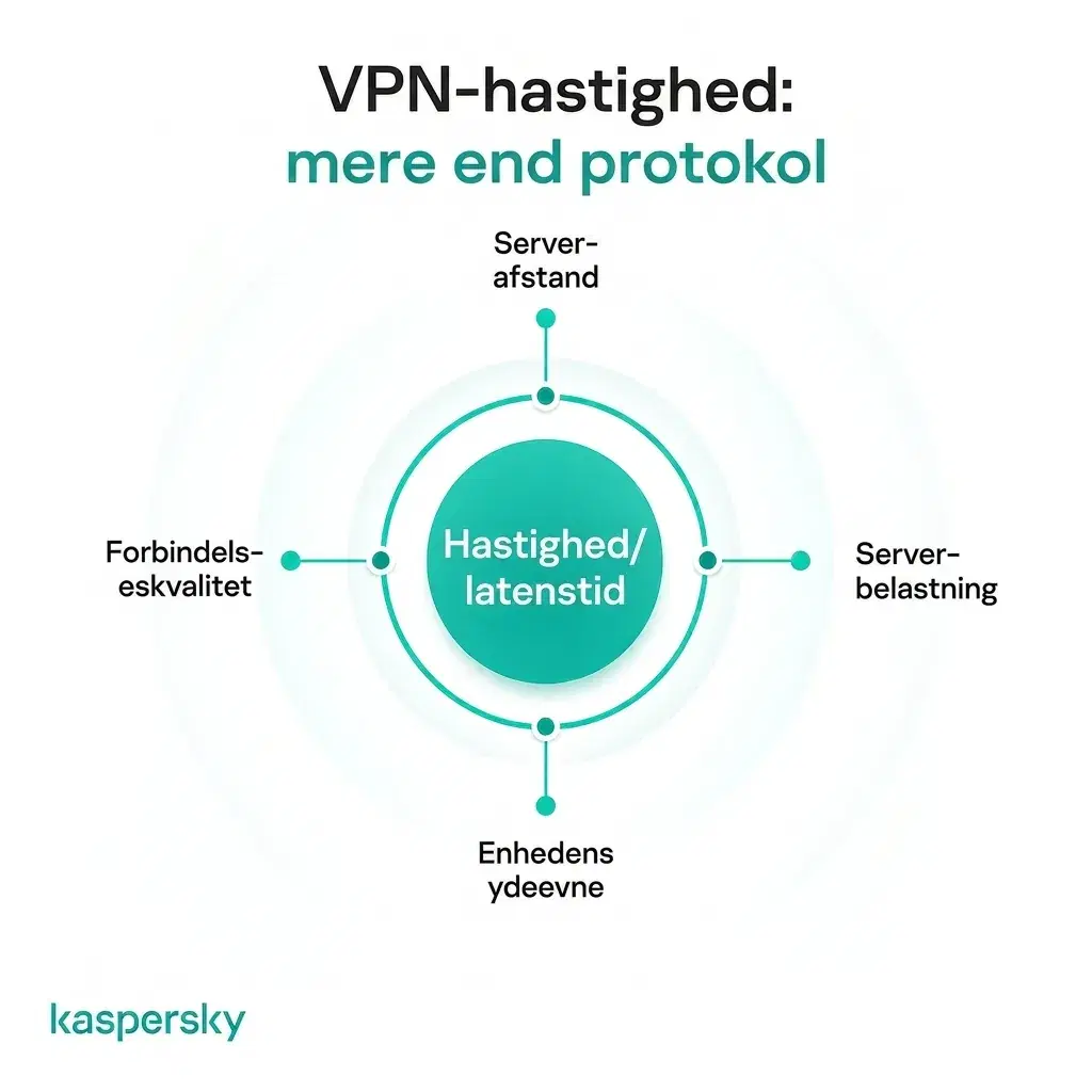 Faktorer der påvirker VPN hastighed og latenstid, herunder serverafstand, belastning, enhedsydelse og forbindelseskvalitet