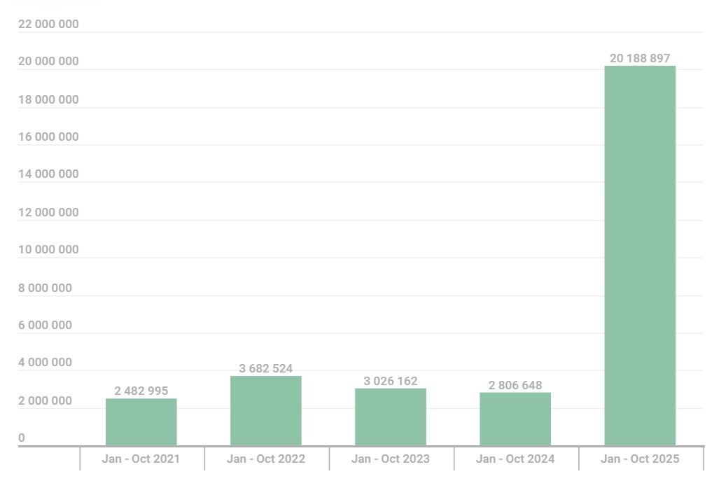 The_number_of_attempted_attacks_on_platforms_beloved_by_gamers