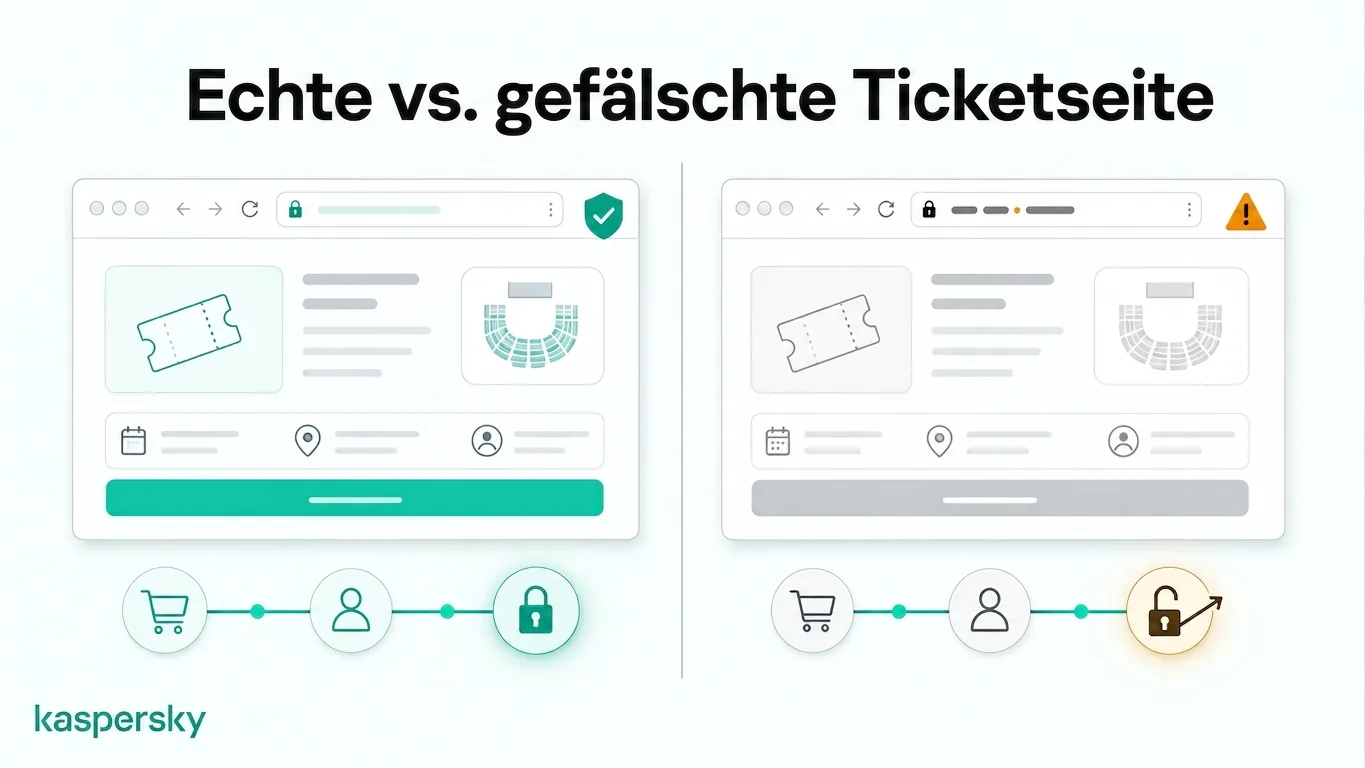 Vergleich einer echten und einer gefälschten FIFA‑WM‑Ticket‑Website