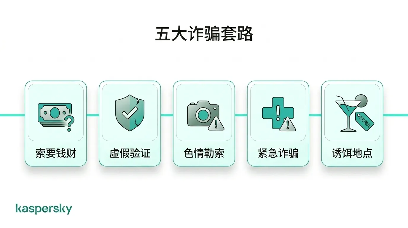 常见一夜情诈骗手法及警示信号概览
